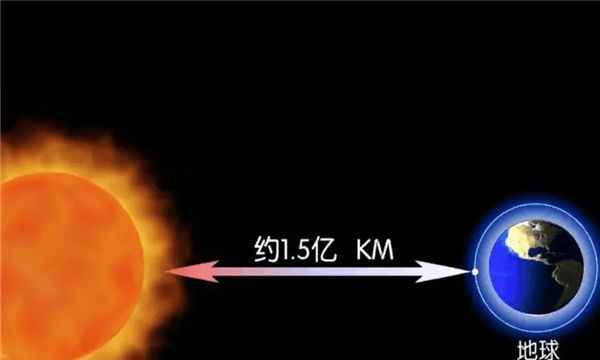 太阳如何形成【通过重力将宇宙中的气体与尘埃聚在一起】