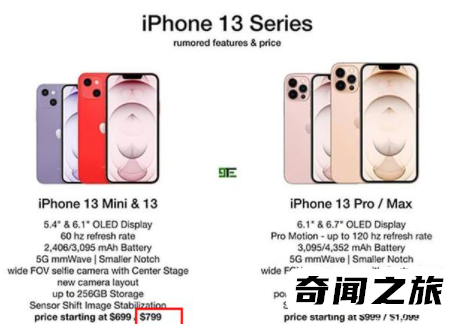 苹果13出来要多少钱（iPhone13国行价预计会涨到6999元左右）