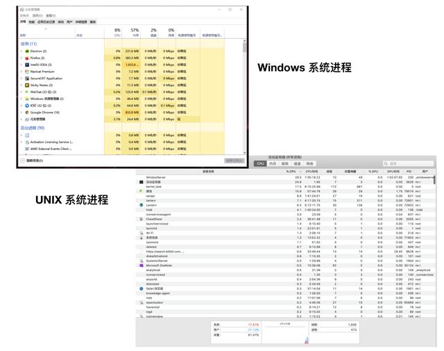 进程的含义是什么（进程到底是个什么东西）