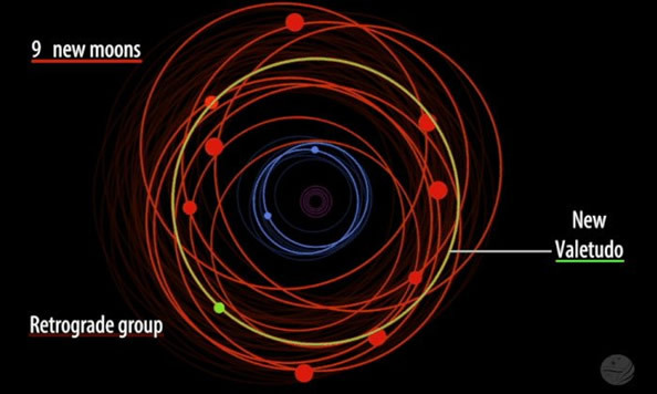 木星新发现12颗卫星（其中一颗是逆行怪胎）