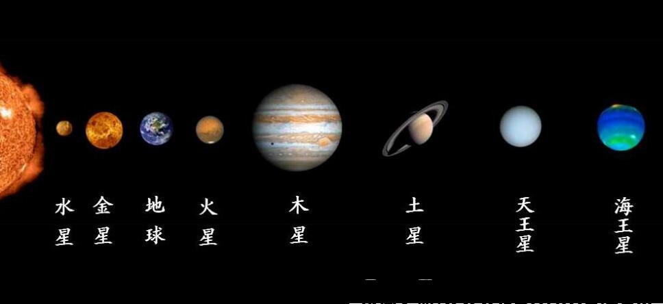 太阳系八大行星的排列位置（水星、金星、地球、火星、木星、土星、天王星、