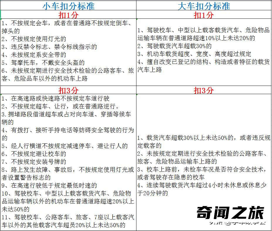 2022最新交规扣分细则（个人卖分处以盈利三倍以下罚款）