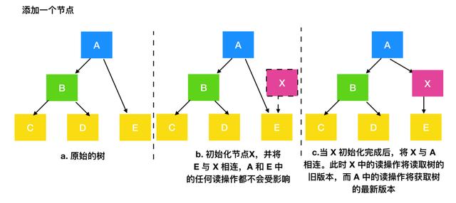 进程的含义是什么（进程到底是个什么东西）