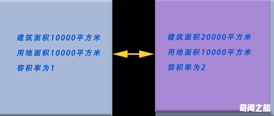 房屋面积和容积率是如何算的（房地产中的容积率是什么意思）