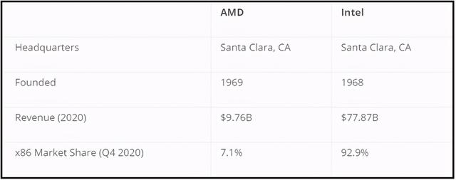 2022年买amd还是intel（英特尔和amd处理器哪个实惠）