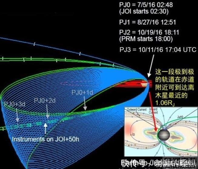 天文望远镜拍到的木星（用天文望远镜看木星是什么样子的）