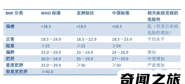 bmi指数男女标准表（bmi指数男女标准一样吗）