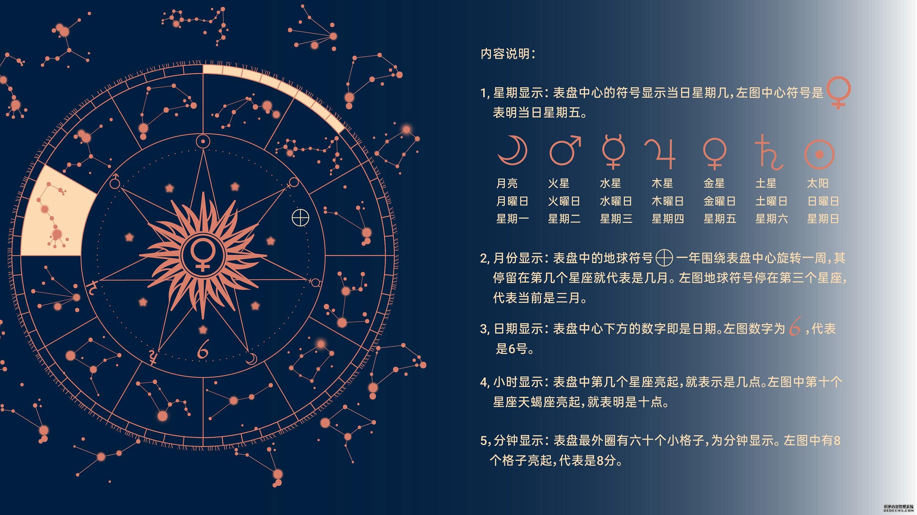 星盘查询分析（怎么查自己的上升星座）