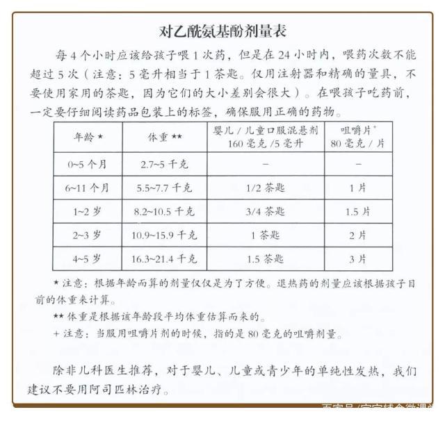 宝宝发烧怎么退烧得最快最有效（宝宝发烧怎么退烧小妙招）