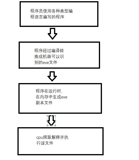 cpu是什么有啥用（cpu是什么意思通俗讲）