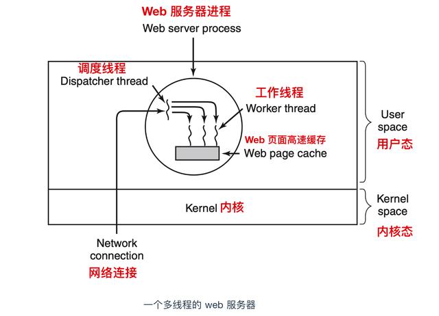 进程的含义是什么（进程到底是个什么东西）