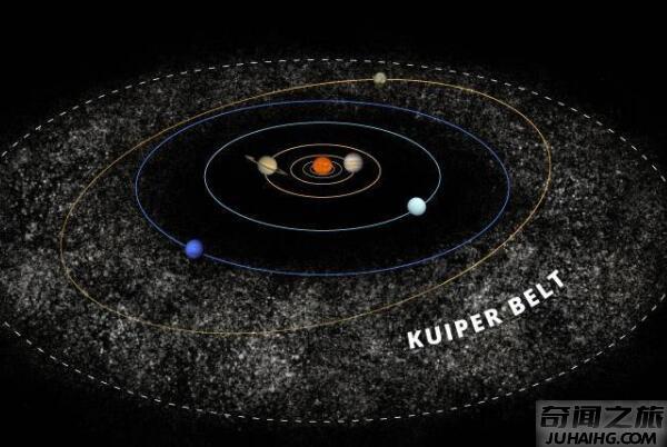 柯伊伯带有巨大行星吗（显然是没有的这里只有矮行星的存在）