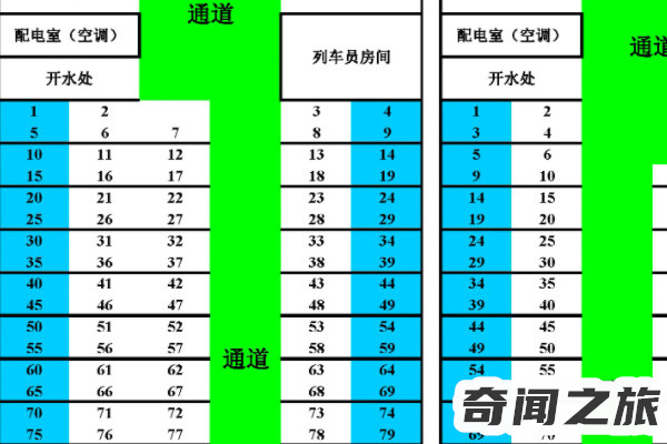 火车硬卧铺座位分布图（火车卧铺铺什么座位）