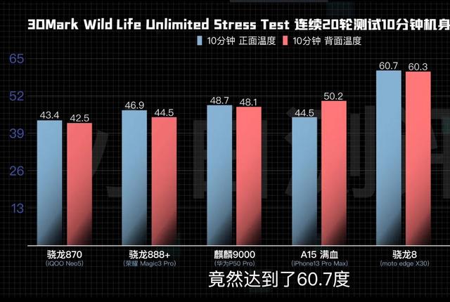 骁龙8gen1和骁龙888对比