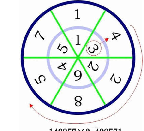 142857的资料（金字塔内发现的一组数字142857）