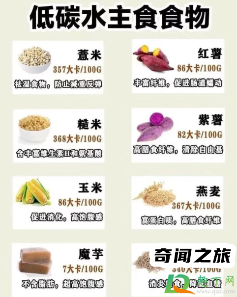 减脂碳水食物一览表（满足对主食和碳水的食欲）