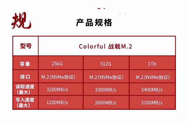 七彩虹cn600值得买吗（七彩虹cn600参数配置）