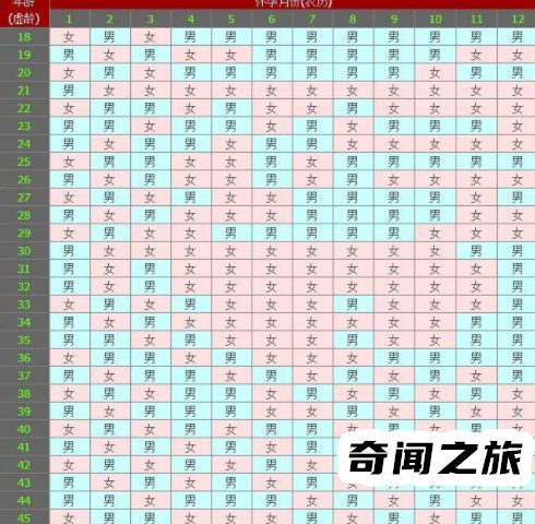 2022出生清宫示意图（算算自己有没有儿子命）