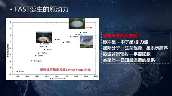 被誉为中国天眼的望远镜FAST新发现（中子星的发现和引力波两）