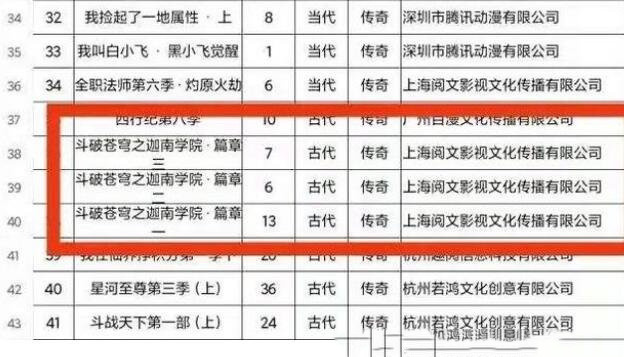 动漫斗破苍穹第五季播出时间（预计在2022年10月）