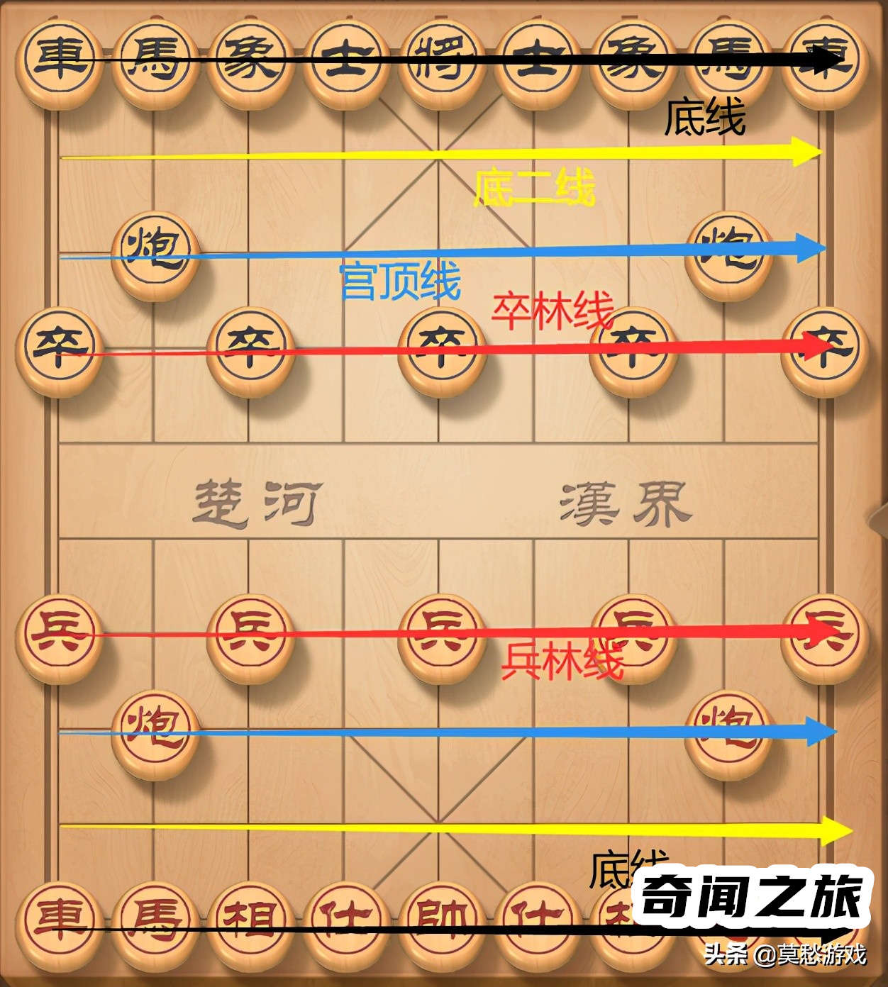 如何下国际象棋（国际象棋入门教学视频基本步法）