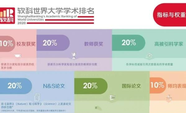 软科2022中国高校最新排名（每年被排名的大学超过1800所）