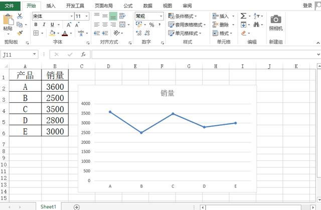 怎么在excel中做图表（excel制作图表的步骤详细）