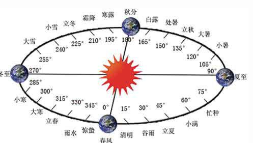 判断闰年的条件（判断闰年的最简单方法）