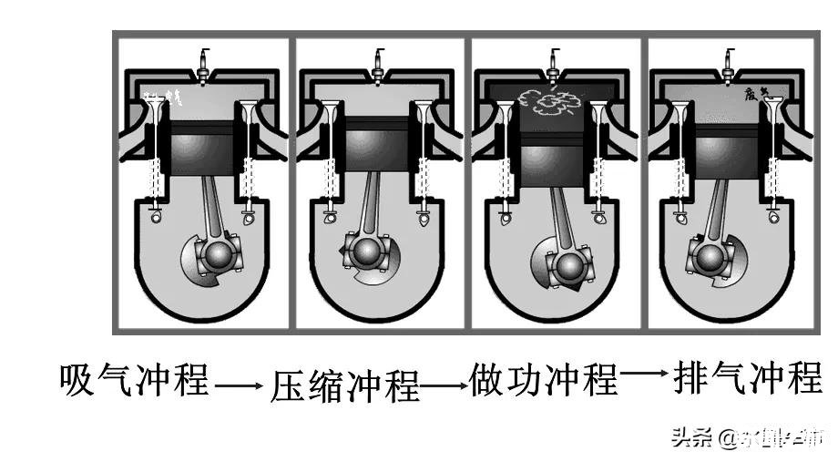 92 95的油哪个更耐用（92号汽油与95号汽油怎么区分）