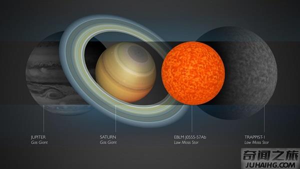 宇宙70%恒星是微小的红矮星（UY Scuti直径是太阳的1700倍）