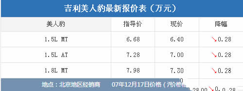 中国最便宜的跑车（吉利美人豹跑车多少钱）