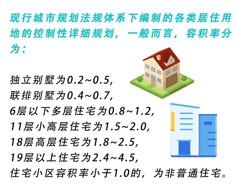 房产容积率说的是什么意思（什么叫容积率高好还是低好）