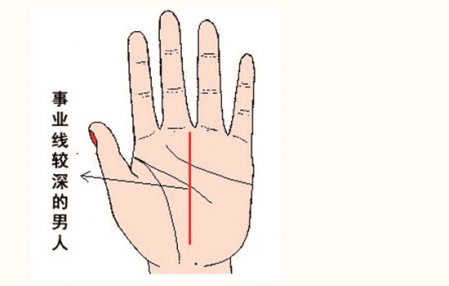 男生的事业看哪根线（男人手相事业线图解）