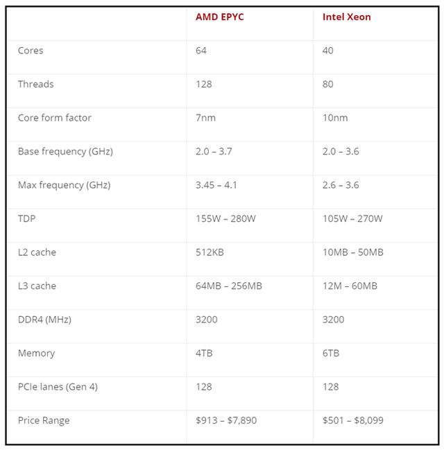 2022年买amd还是intel（英特尔和amd处理器哪个实惠）