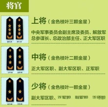 中国的军衔等级肩章排列图片及标志军衔军职介绍(上将最高)