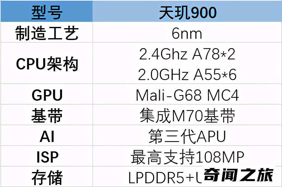 天玑900处理器性能怎么样（天玑和骁龙处理器哪个好）