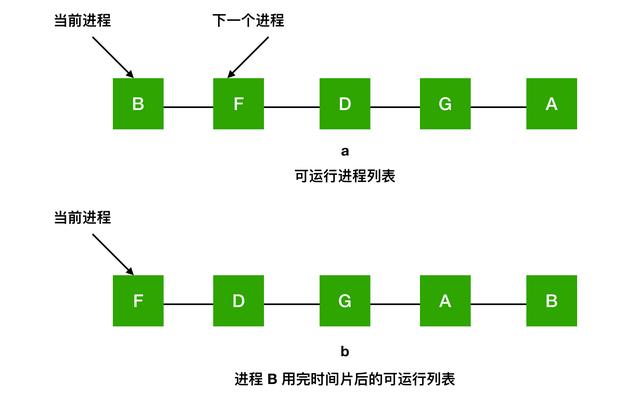 进程的含义是什么（进程到底是个什么东西）