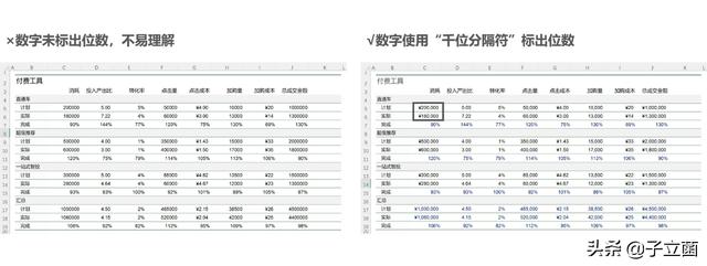 哪个软件制作表格免费（有多少种制作表格的软件）