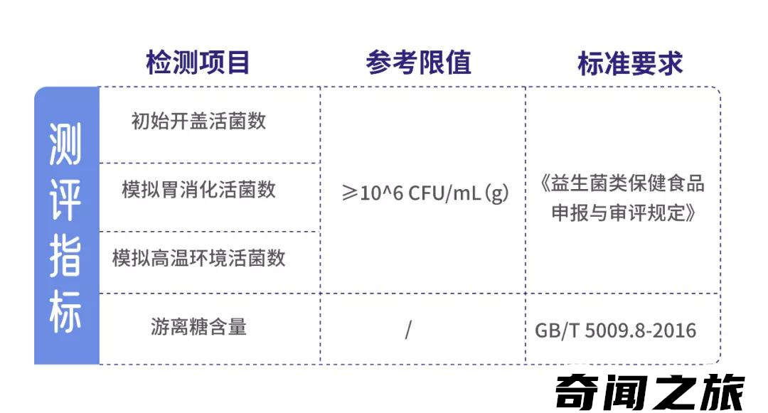 中国目前哪个牌子的益生菌比较火（益生菌哪个牌子比较好排行榜）