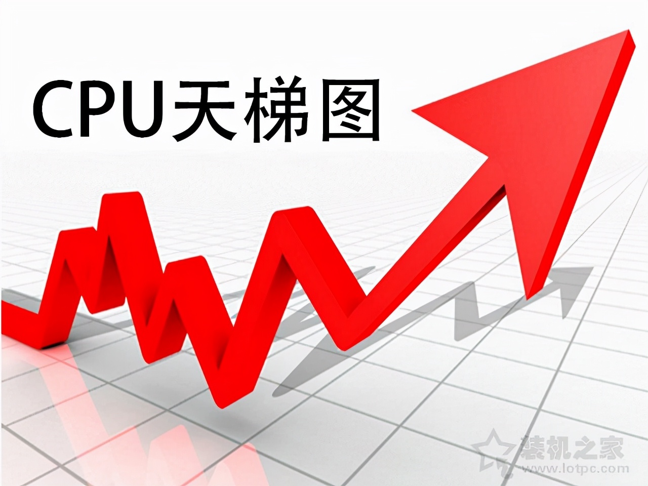 cpu排行榜天梯图最新版（全部cpu天梯图2022年5月）