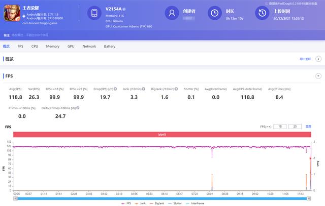 iqoo neo5详细参数（iqooneo5s怎么样）