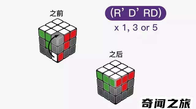 魔方还原最简单的方法（附标准还原法，教你快速还原魔方!）