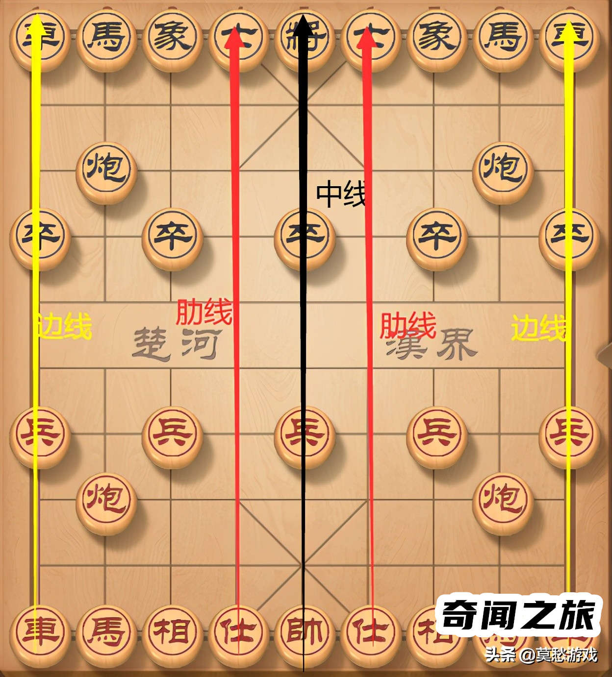 如何下国际象棋（国际象棋入门教学视频基本步法）