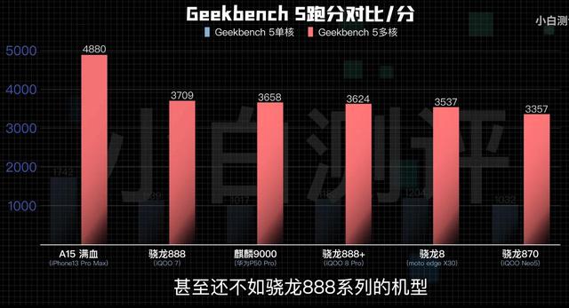 骁龙8gen1和骁龙888对比