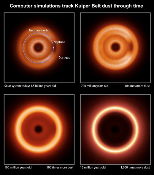 科学家模拟出外星人眼中的太阳系