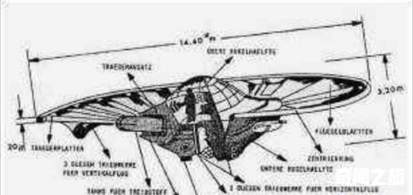 纳粹飞碟别隆采圆盘，世界顶尖飞行器(真实图片/设计图)