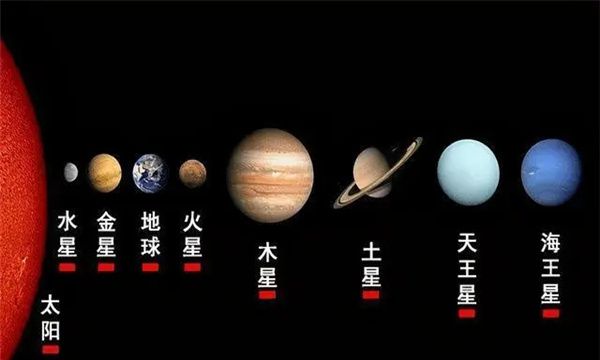 水星绕着太阳公转一圈需要多久（水星绕太阳的公转周期约为88天）