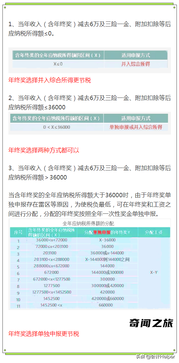 个人所得税税率表计算器2022（个人所得税新规个税计算方法）