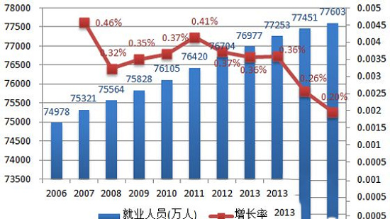 中国的人口超过13亿（预计30年后中国将有多少人口）