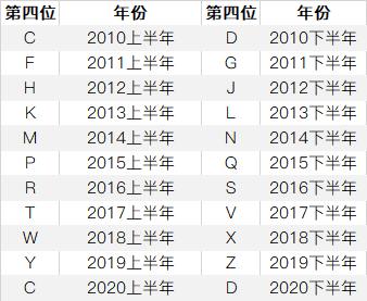 免费查询iphone 序列号（iphone查询序列号步骤）